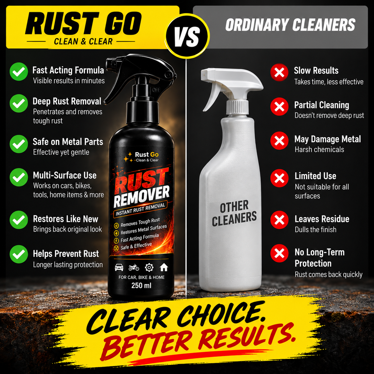 RUST GO RUST REMOVER SPRAY – FAST RUST REMOVAL FOR CARS, BIKES & METAL | BUY 1 GET 1 FREE